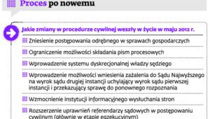 Proces po nowemu