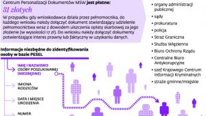 Jak się starać o dane pozwanego