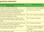 <strong>Zasiłek</strong> <strong>chorobowy</strong> trzeba oddać nawet po wielu latach