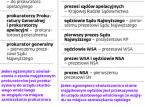 Jawność majątków w wymiarze sprawiedliwości: <strong>sprawą</strong> zajmie się sąd
