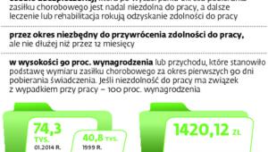 Zasady przyznawania świadczenia rehabilitacyjnego
