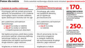 Pomoc dla rodzin