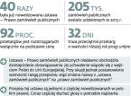 <strong>Kodeks pracy</strong> pomoże w przetargach. Będzie obowiązek zatrudniania pracowników?