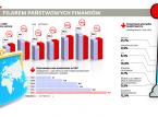 Rząd przelicza nowe <strong>stawki</strong> VAT. Czeka nas obniżka do 21 procent?