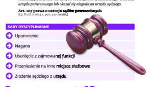 Odpowiedzialność dyscyplinarna sędziów