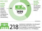 Praca w pogotowiu: Ortopedzi nadal będą jeździć do zawałów