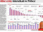 <strong>Nieruchomości</strong>: Stabilne <strong>ceny</strong> mieszkań <strong>w</strong> <strong>Polsce</strong>