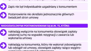 Kiedy można mówić o abuzywności postanowień umownych