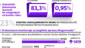 Jakie cele ma osiągnąć prokuratura w 2015 r.