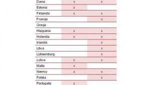 Dni wolne od pracy w trakcie Świąt Wielkanocnych w krajach Unii Europejskiej w 2015 roku