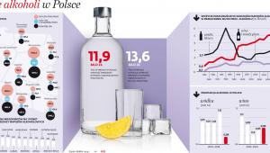 Spożycie alkoholi w Polsce
