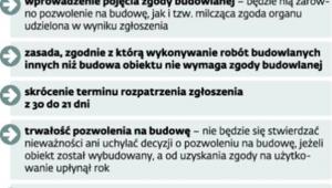Szybciej, prosciej, pewniej
