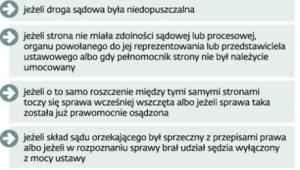 Waga nieważności