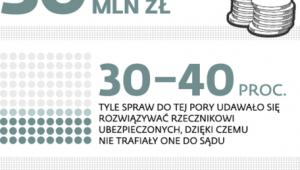 Rzecznik do sfinansowania