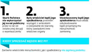 Jak odzyskać nieruchomość