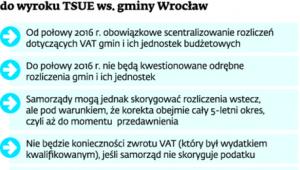 Stanowisko Ministerstwa Finansów do wyroku TSUE ws. gminy Wrocław