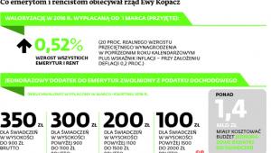 Co emerytom i rencistom obiecywał rząd Ewy Kopacz