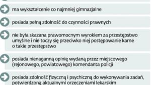Kto może zostać kwalifikowanym ochroniarzem