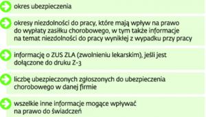 Problematyczne zaświadczenia