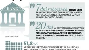 Gdy upada bank