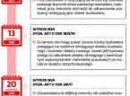 Rozebranie, a następnie odtworzenie części budynku wiąże się z uzyskaniem pozwolenia