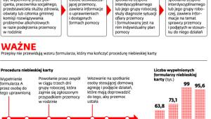 Walka z przemocą w rodzinie