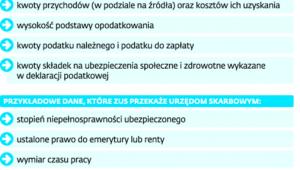 Dane przekazywane między ZUS a US