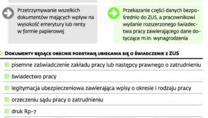 Zasady przechowywania dokumentacji