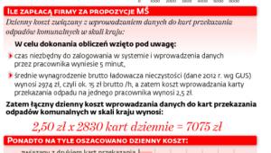 Odpady w liczbach