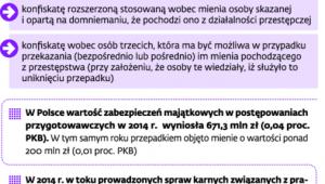 Konfiskata w UE