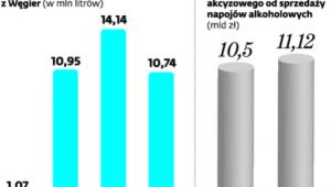 Skala wykorzystania nieopodatkowanego alkoholu