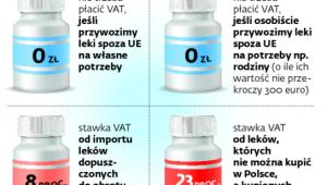 Kiedy zapłacimy VAT