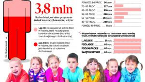 Pomoc dla rodzin