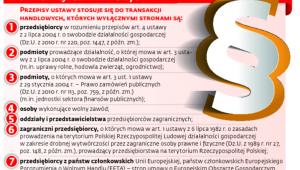 Kogo dotyczą przepisy ustawy o terminach zapłaty w transakcjach handlowych