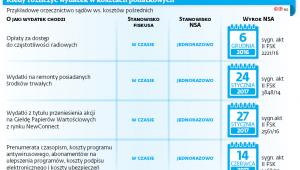 Kiedy rozliczyć wydatek w kosztach podatkowych