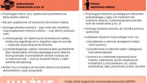 Pomoc z programu „Za Życiem”