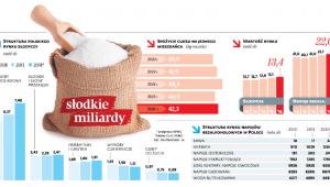 Słodkie miliardy