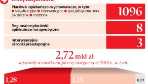 Opieka nad dziećmi
