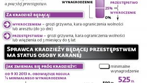 Próg kradzieży