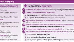 Najważniejsze pomysły na nowy Sąd Najwyższy