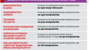 Oprogramowanie powszechnie używane przez administrację publiczną