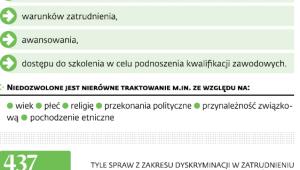 Dyskryminacja w pracy