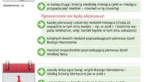 Kalendarz ograniczania handlu w niedzielę