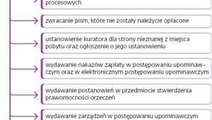 Uprawnienia referendarzy sądowych w postępowaniach cywilnych