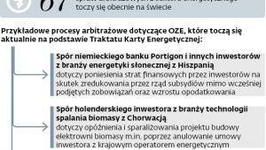 Branża energetyczna nie składa broni
