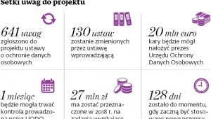 Setki uwag do projektu