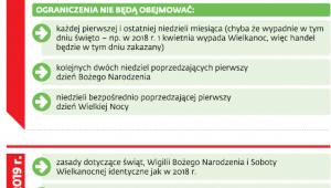 Terminarz ograniczania
