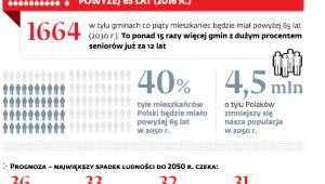 Starzenie się społeczeństwa