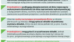 Zasady podlegania ubezpieczeniom przez przedsiębiorców