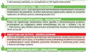 Wybrane propozycje zmian z poprzednich przeglądów emerytalnych